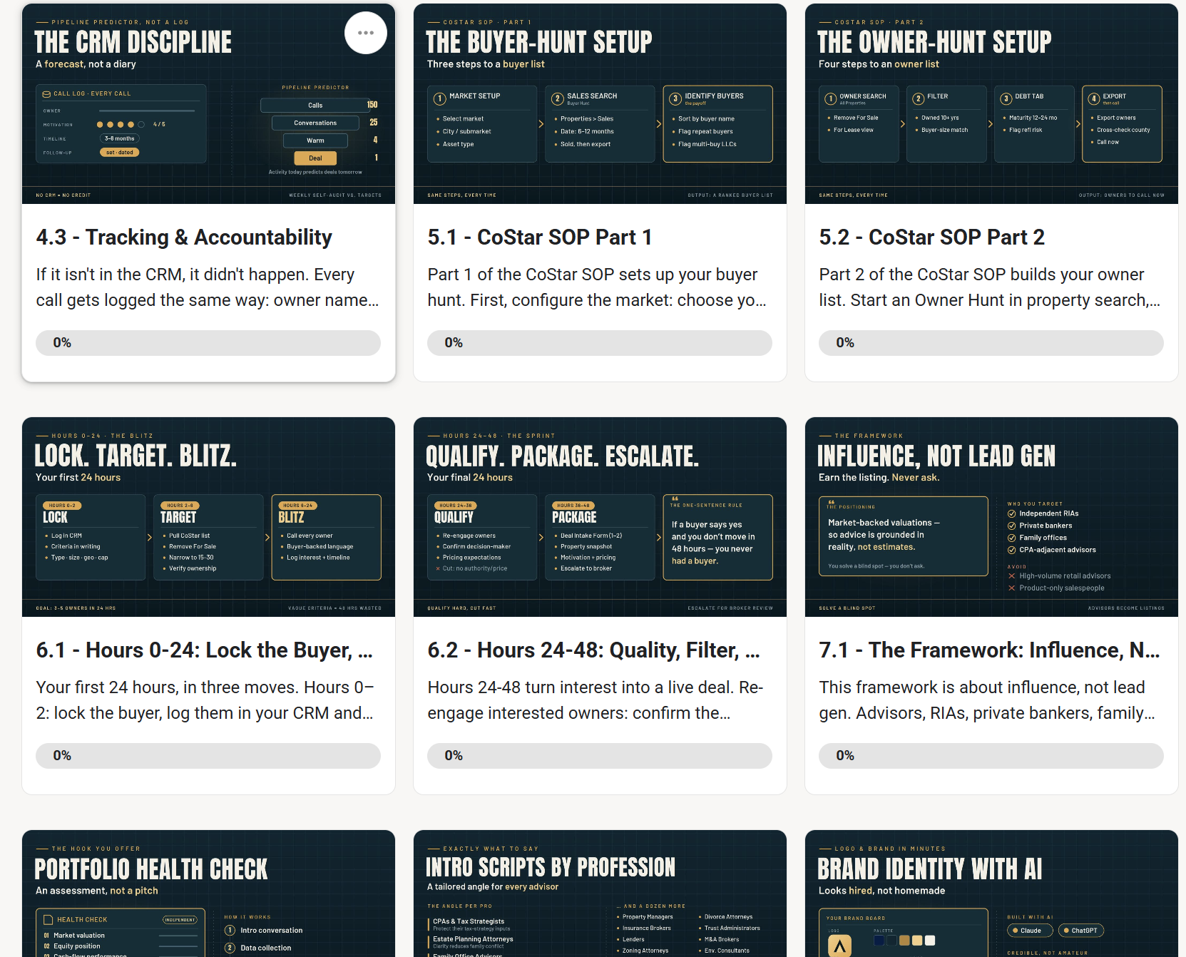 CRE classroom modules for CRM accountability, CoStar buyer and owner hunt setup, Lock Target Blitz, Qualify Package Escalate, and advisor influence.